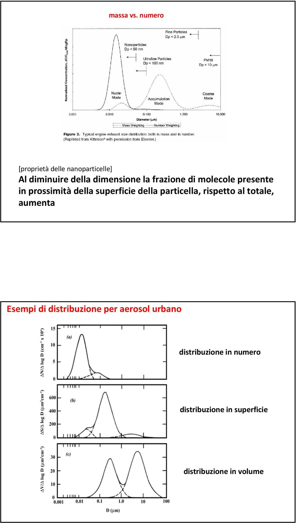 frazione di molecole presente in prossimità della superficie della