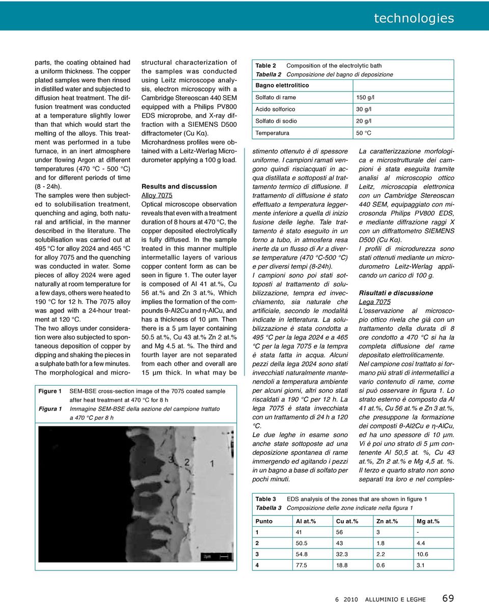 This treatment was performed in a tube furnace, in an inert atmosphere under flowing Argon at different temperatures (470 C - 500 C) and for different periods of time (8-24h).