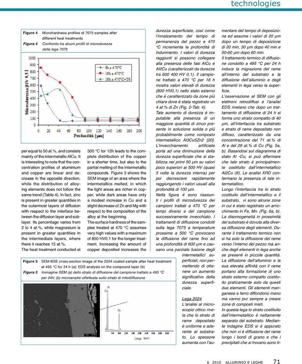 L osservazione al SEM con gli elettroni retrodiffusi e l analisi EDS rivelano che dopo un trattamento di diffusione di 24 h si forma uno strato compatto di 40 μm, all interfaccia tra substrato e