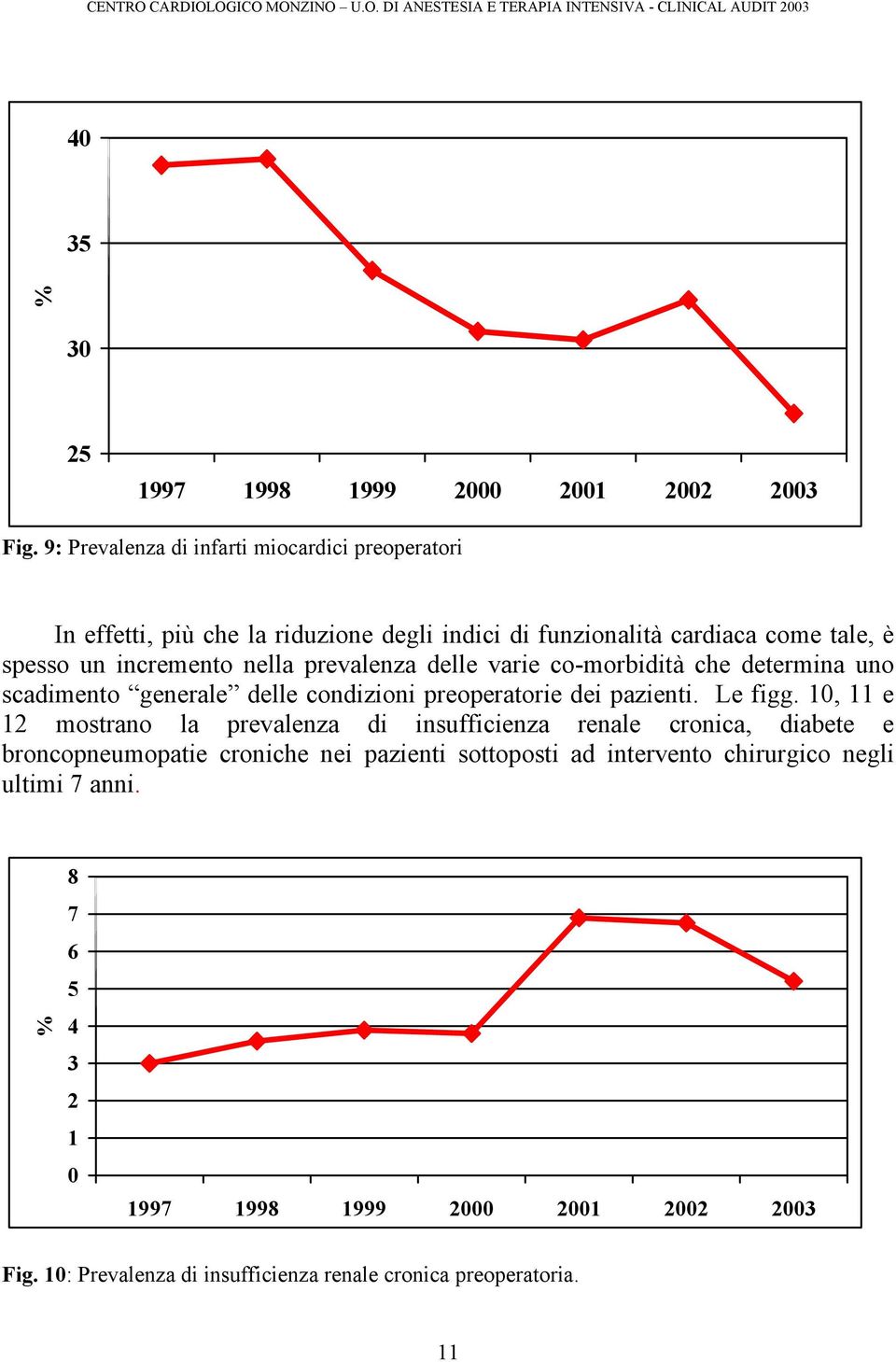 prevalenza delle varie co-morbidità che determina uno scadimento generale delle condizioni preoperatorie dei pazienti. Le figg.