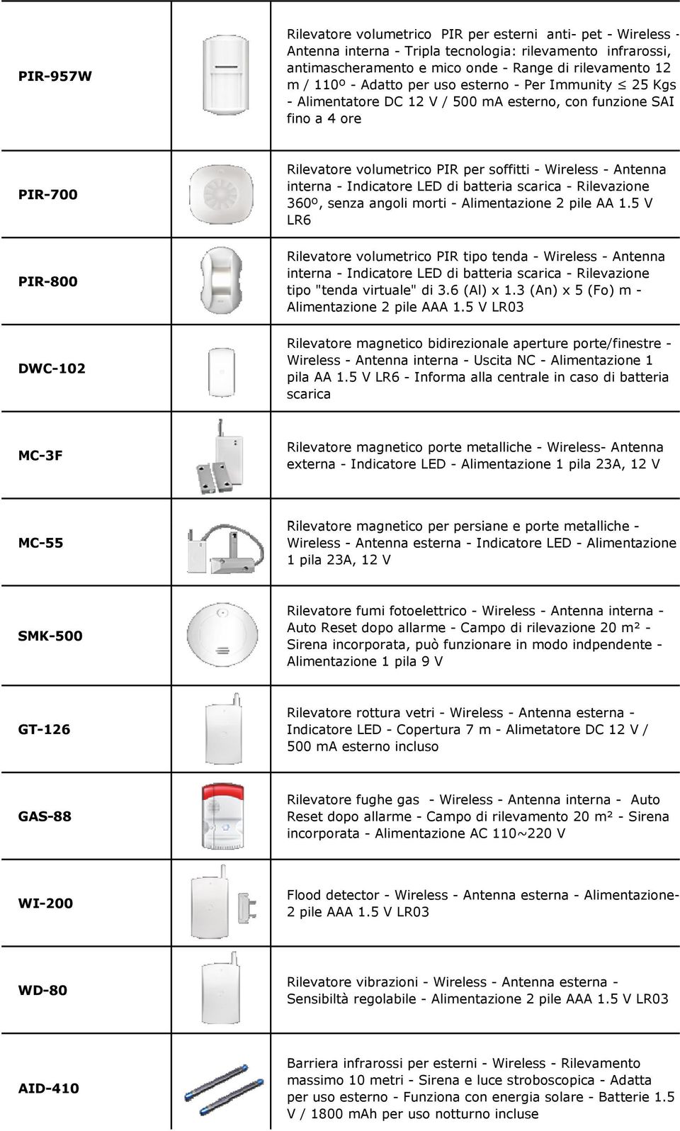 Indicatore LED di batteria scarica - Rilevazione 360º, senza angoli morti - Alimentazione 2 pile AA 1.