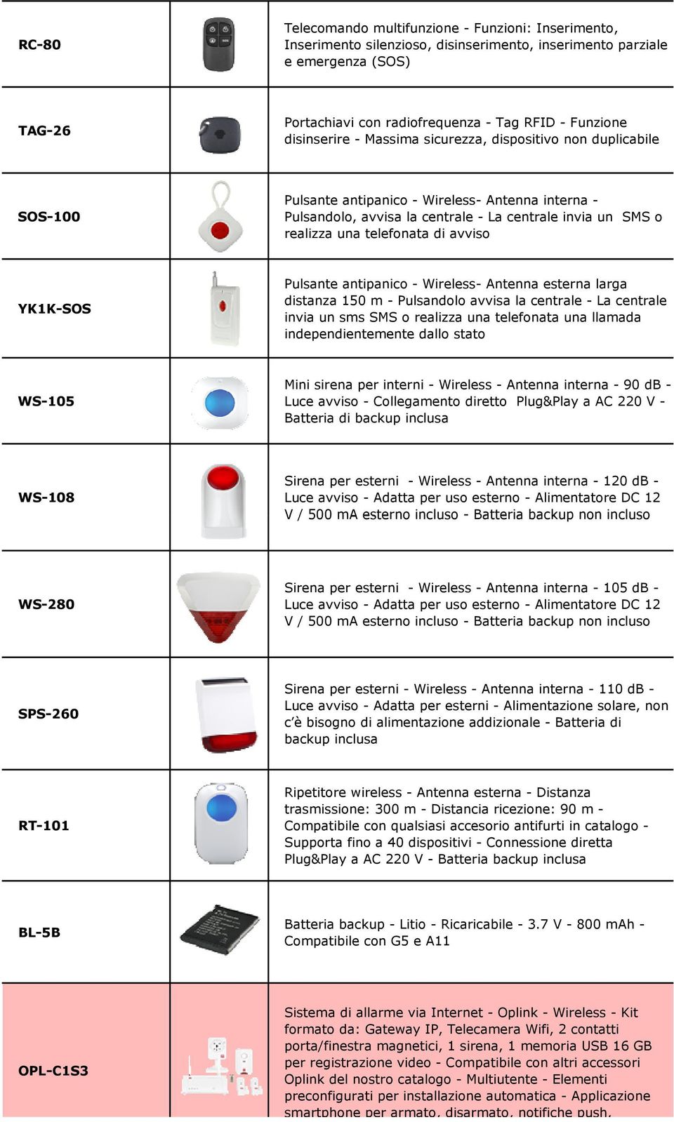 telefonata di avviso YK1K-SOS Pulsante antipanico - Wireless- Antenna esterna larga distanza 150 m - Pulsandolo avvisa la centrale - La centrale invia un sms SMS o realizza una telefonata una llamada