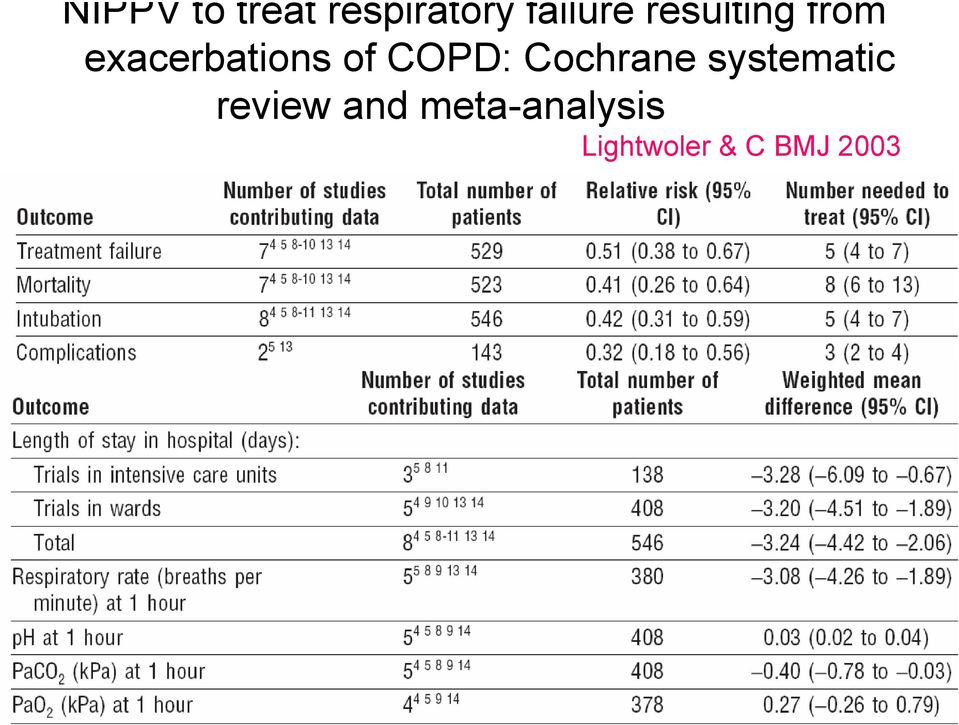 COPD: Cochrane systematic review