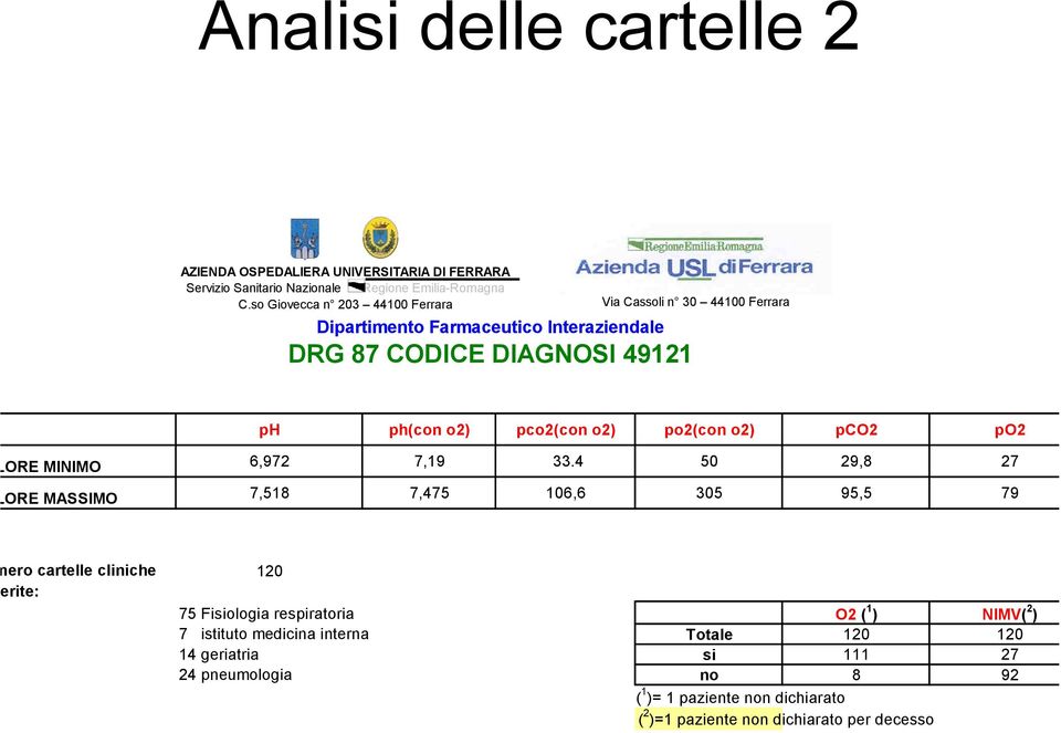 o2) po2(con o2) pco2 po2 ORE MINIMO 6,972 7,19 33.