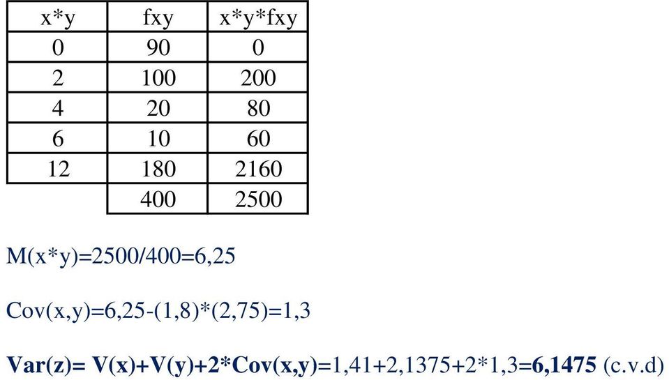 Cov(x,y)=6,25-(1,8)*(2,75)=1,3 Var(z)=