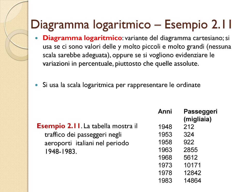 sarebbe adeguata), oppure se si vogliono evidenziare le variazioni in percentuale, piuttosto che quelle assolute.