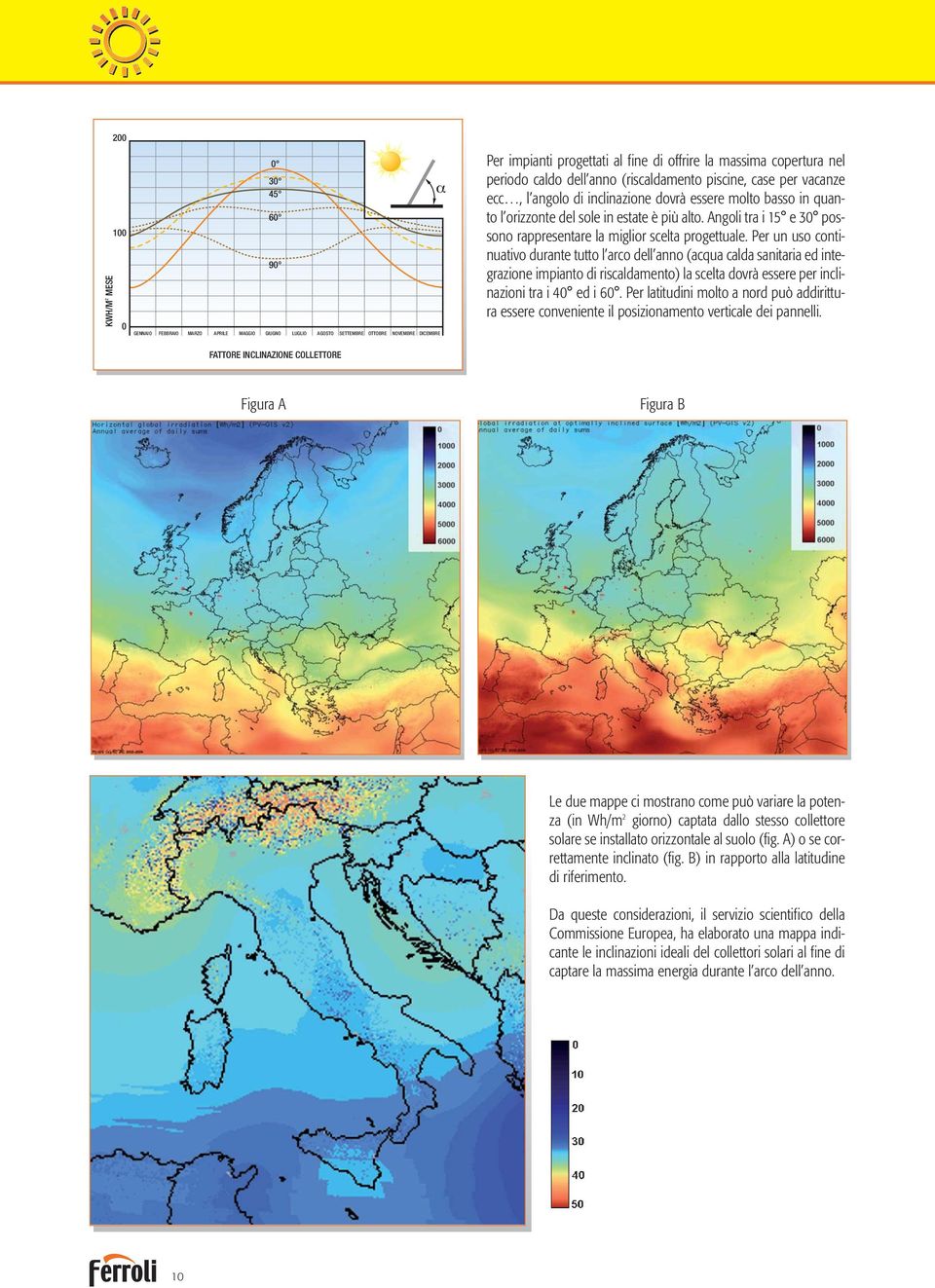 Angoli tra i 15 e 30 possono rappresentare la miglior scelta progettuale.