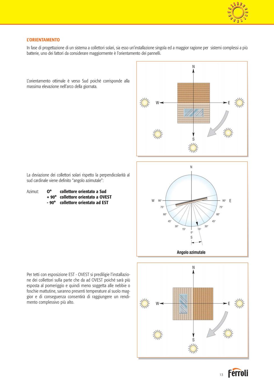 La deviazione dei collettori solari rispetto la perpendicolarità al sud cardinale viene definito angolo azimutale : Azimut: O collettore orientato a Sud + 90 collettore orientato a OVEST - 90