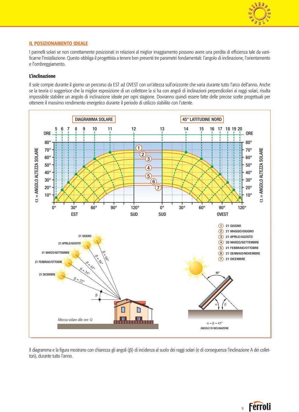 L inclinazione Il sole compie durante il giorno un percorso da EST ad OVEST con un altezza sull orizzonte che varia durante tutto l arco dell anno.