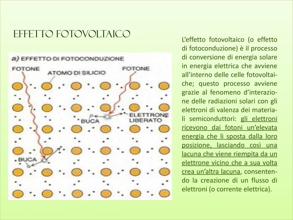 valenza dei materiali semiconduttori: gli elettroni ricevono dai fotoni un elevata energia che li sposta dalla loro posizione, lasciando così una