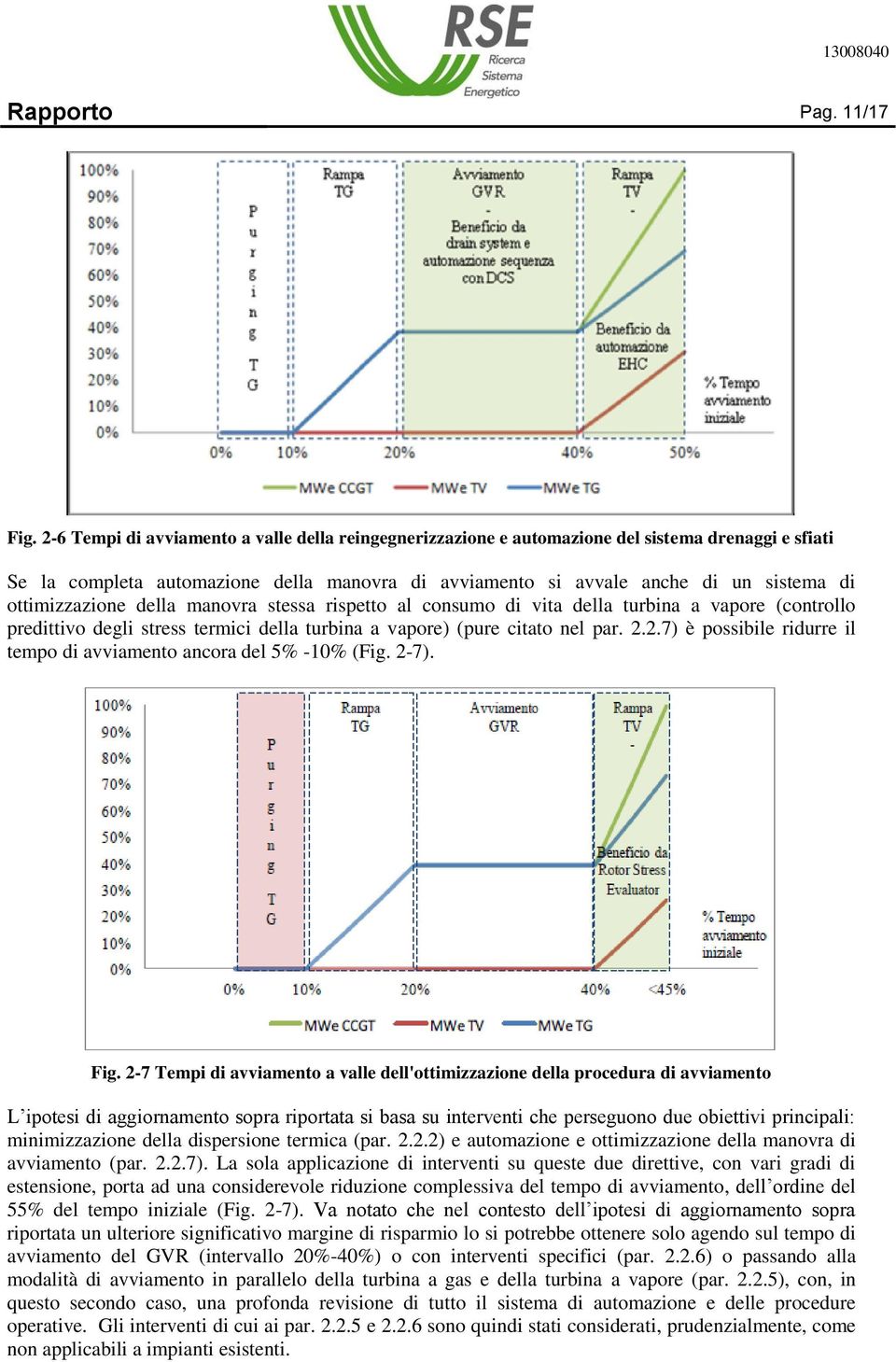 ottimizzazione della manovra stessa rispetto al consumo di vita della turbina a vapore (controllo predittivo degli stress termici della turbina a vapore) (pure citato nel par. 2.