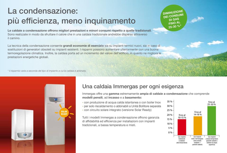 DIMINUZIONE DEI CONSUMI DI GAS FINO AL 25-30 %* La tecnica della condensazione consente grandi economie di esercizio sia su impianti termici nuovi, sia in caso di sostituzioni di generatori obsoleti