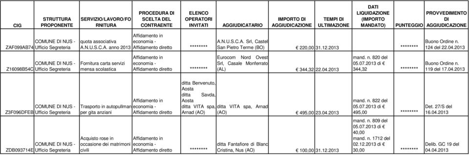 2013 mand. n. 820 del 344,32 ******** 119 del 17.04.