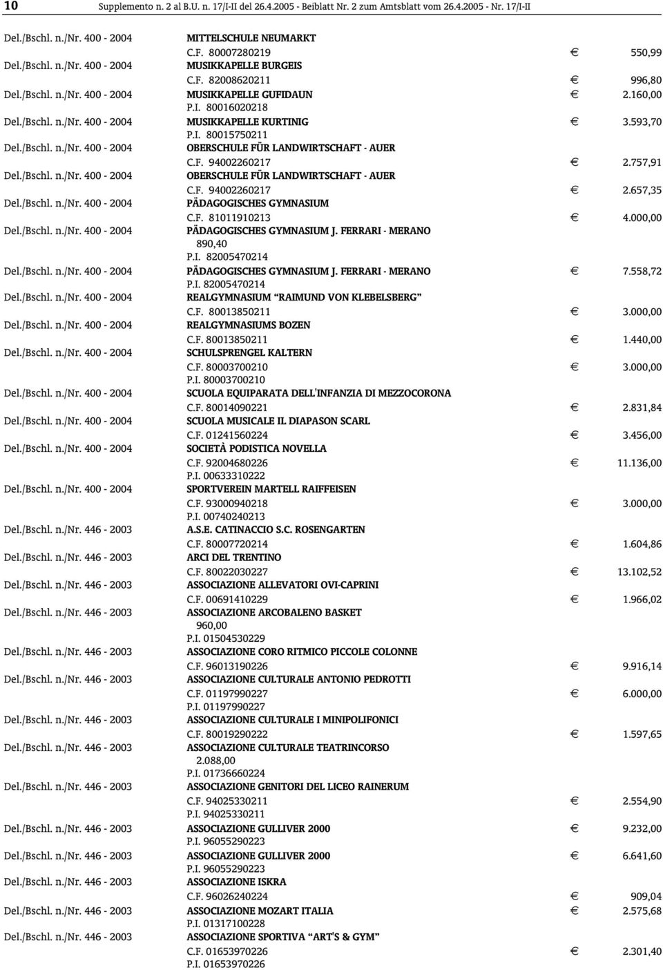 F. 94002260217 2.757,91 Del./Bschl. n./nr. 400-2004 OBERSCHULE FÜR LANDWIRTSCHAFT - AUER C.F. 94002260217 2.657,35 Del./Bschl. n./nr. 400-2004 PÄDAGOGISCHES GYMNASIUM C.F. 81011910213 4.000,00 Del.