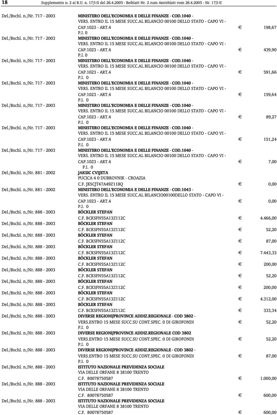 /Bschl. n./nr. 717-2003 MINISTERO DELL ECONOMIA E DELLE FINANZE - COD.1040 - CAP.1023 - ART.4 159,64 Del./Bschl. n./nr. 717-2003 MINISTERO DELL ECONOMIA E DELLE FINANZE - COD.1040 - CAP.1023 - ART.4 89,27 Del.