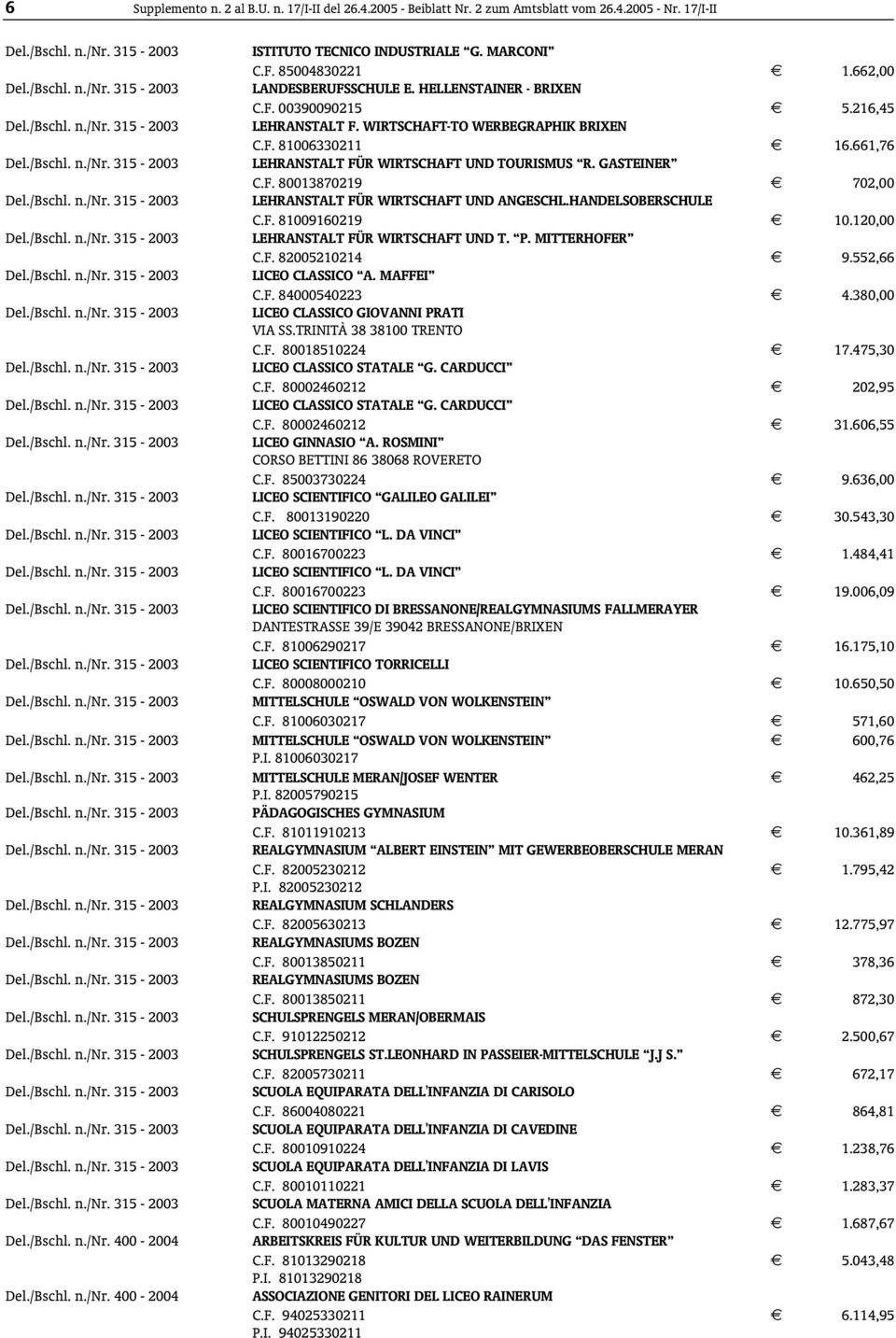 661,76 Del./Bschl. n./nr. 315-2003 LEHRANSTALT FÜR WIRTSCHAFT UND TOURISMUS R. GASTEINER C.F. 80013870219 702,00 Del./Bschl. n./nr. 315-2003 LEHRANSTALT FÜR WIRTSCHAFT UND ANGESCHL.