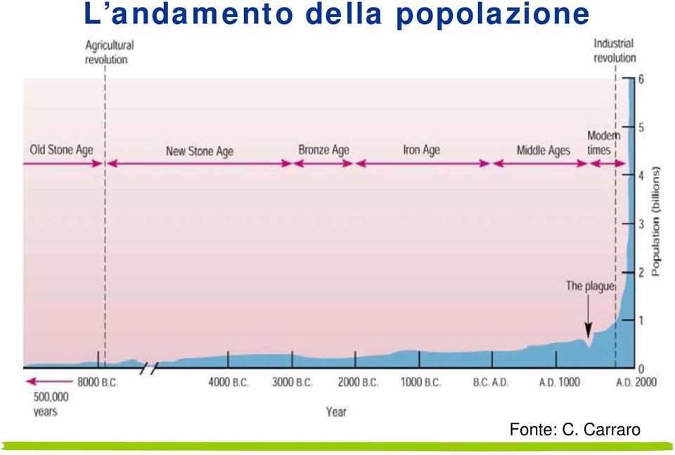 popolazione