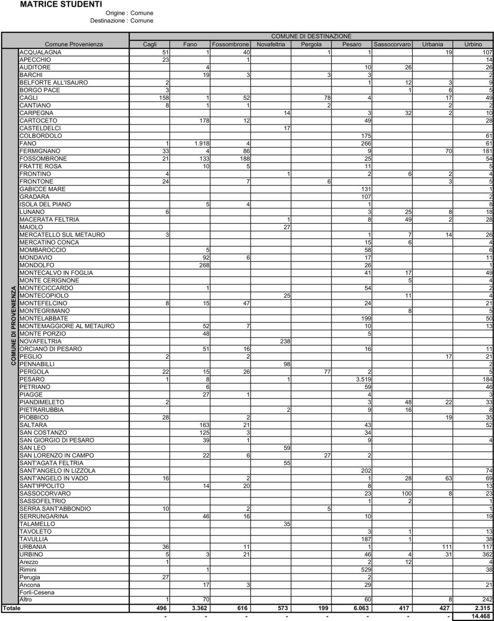 98 4 66 6 FERMIGNANO 33 4 86 9 70 8 FOSSOMBRONE 33 88 5 54 FRATTE ROSA 0 5 5 FRONTINO 4 6 4 FRONTONE 4 7 6 3 5 GABICCE MARE 3 GRADARA 07 ISOLA DEL PIANO 5 4 8 LUNANO 6 3 5 8 8 MACERATA FELTRIA 8 49 8