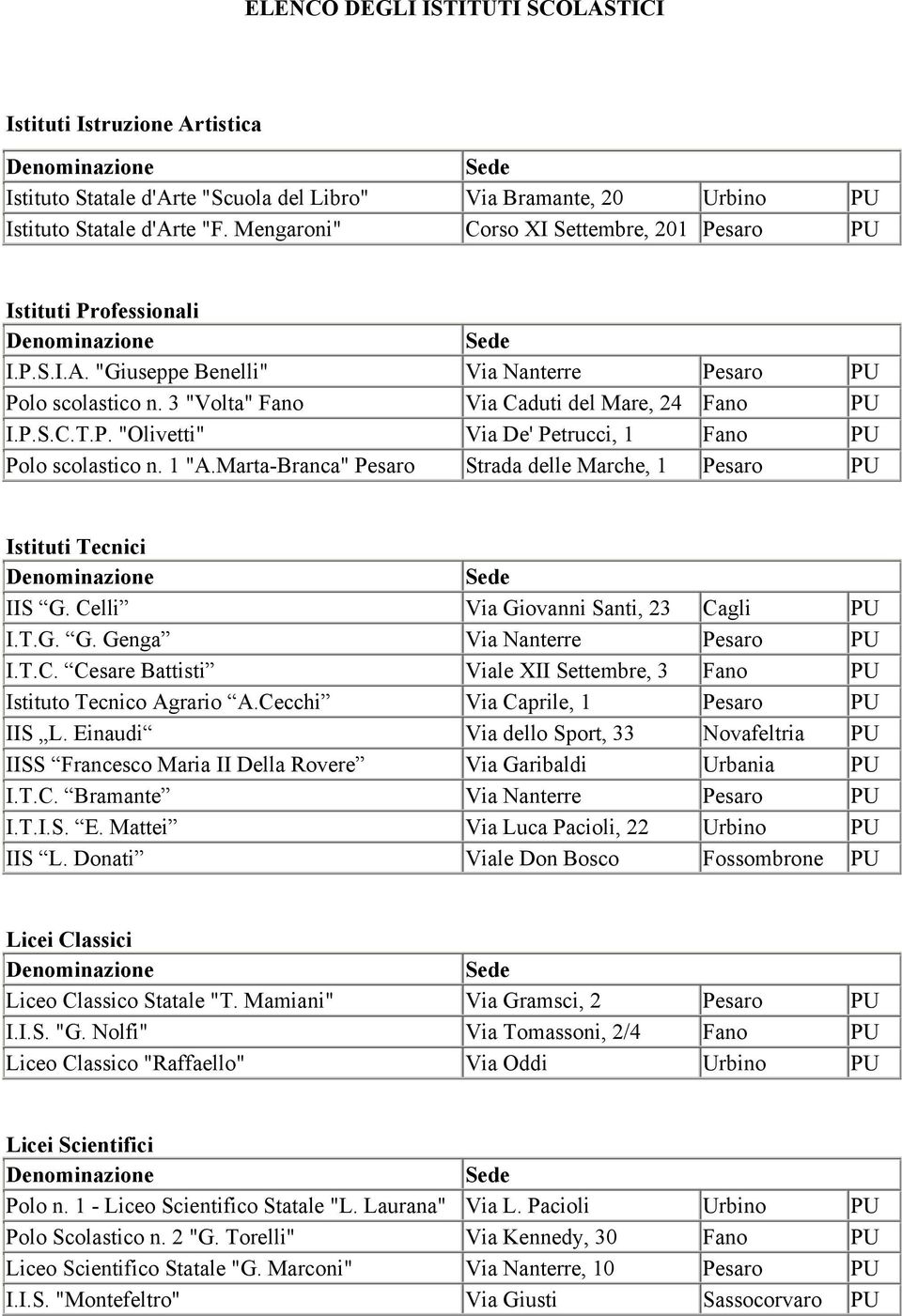 3 "Volta" Fano Via Caduti del Mare, 4 Fano PU I.P.S.C.T.P. "Olivetti" Via De' Petrucci, Fano PU Polo scolastico n. "A.