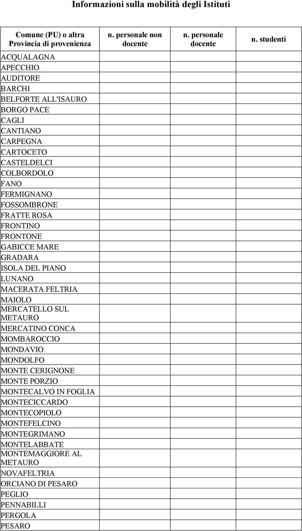 studenti ACQUALAGNA APECCHIO AUDITORE BARCHI BELFORTE ALL'ISAURO BORGO PACE CAGLI CANTIANO CARPEGNA CARTOCETO CASTELDELCI COLBORDOLO FANO FERMIGNANO FOSSOMBRONE