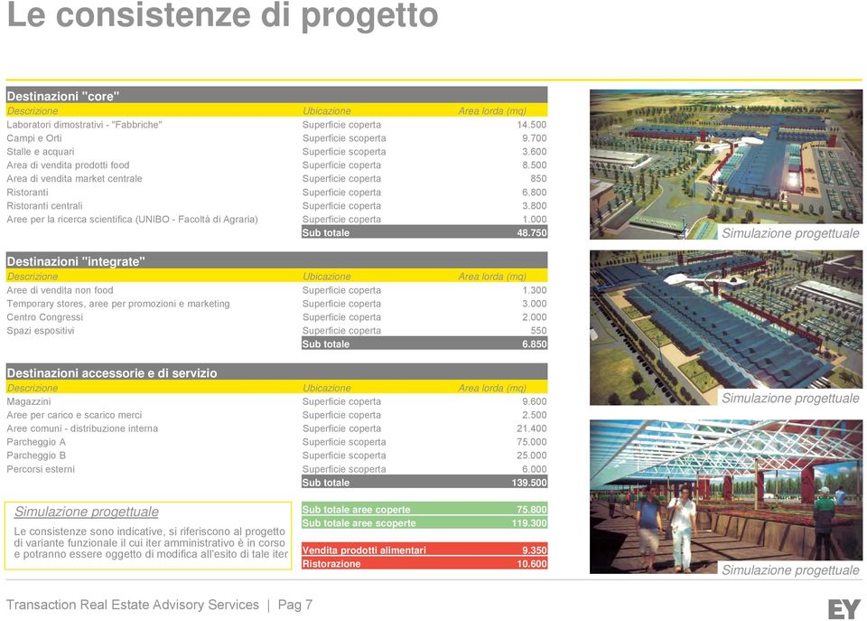 800 Ristoranti centrali Superficie coperta 3.800 Aree per la ricerca scientifica (UNIBO - Facoltà di Agraria) Superficie coperta 1.000 Sub totale 48.