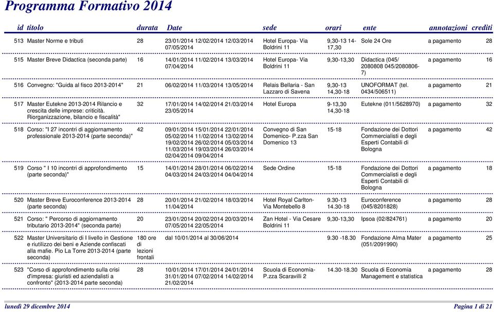 Convegno: "Guida al fisco 2013-2014" 21 06/02/2014 11/03/2014 13/05/2014 Relais Bellaria - San Lazzaro di Savena 9,30-13 14,30-18 UNOFORMAT (tel.