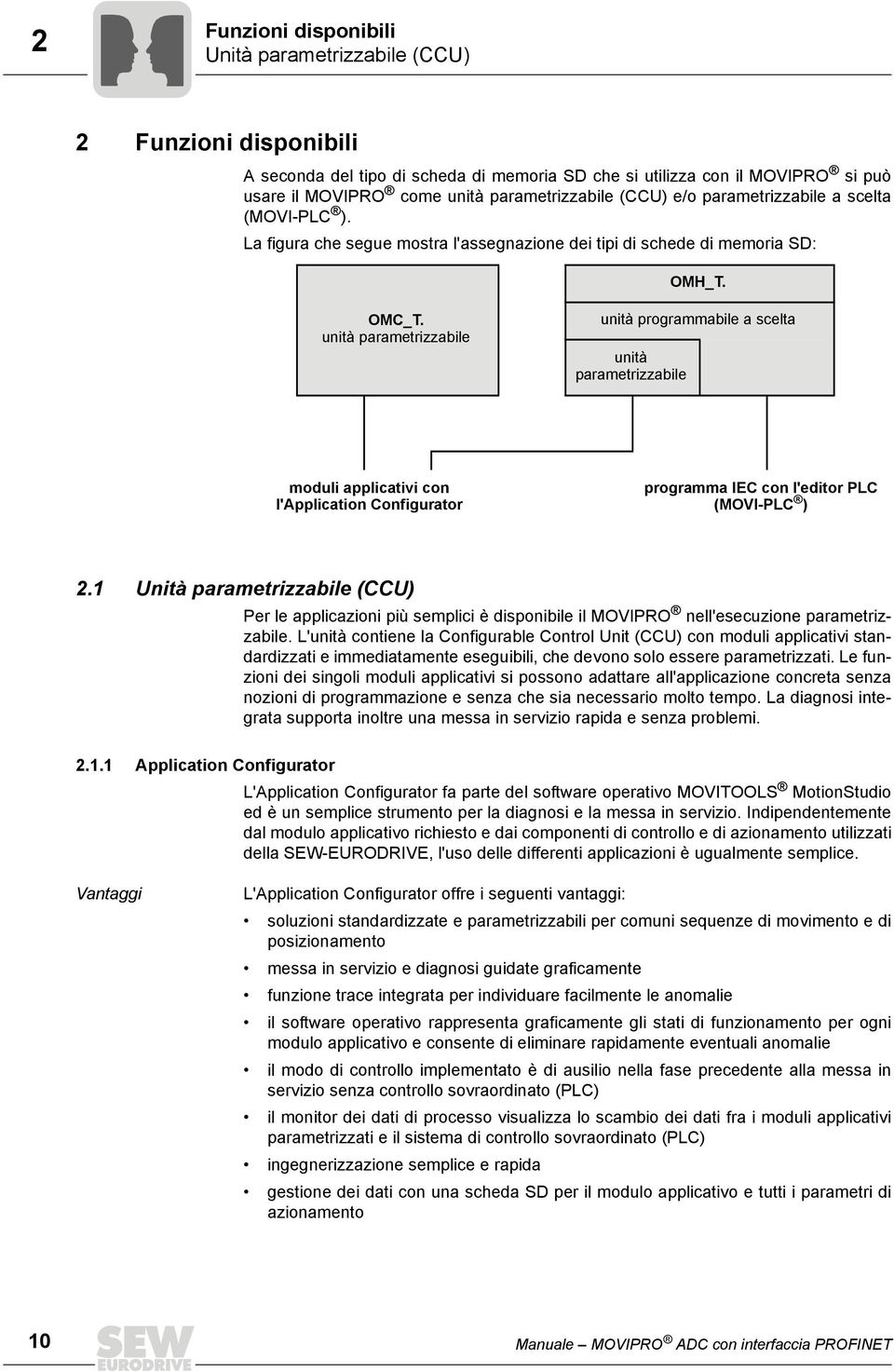 unità parametrizzabile unità programmabile a scelta unità parametrizzabile moduli applicativi con l'application Configurator programma EC con l'editor PLC (MOV-PLC ) 2.