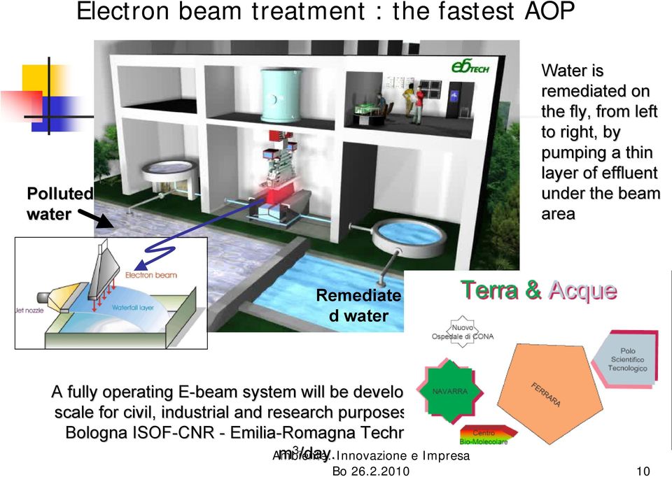 operating E-beam E system will be developed at demonstrative scale for civil, industrial and research