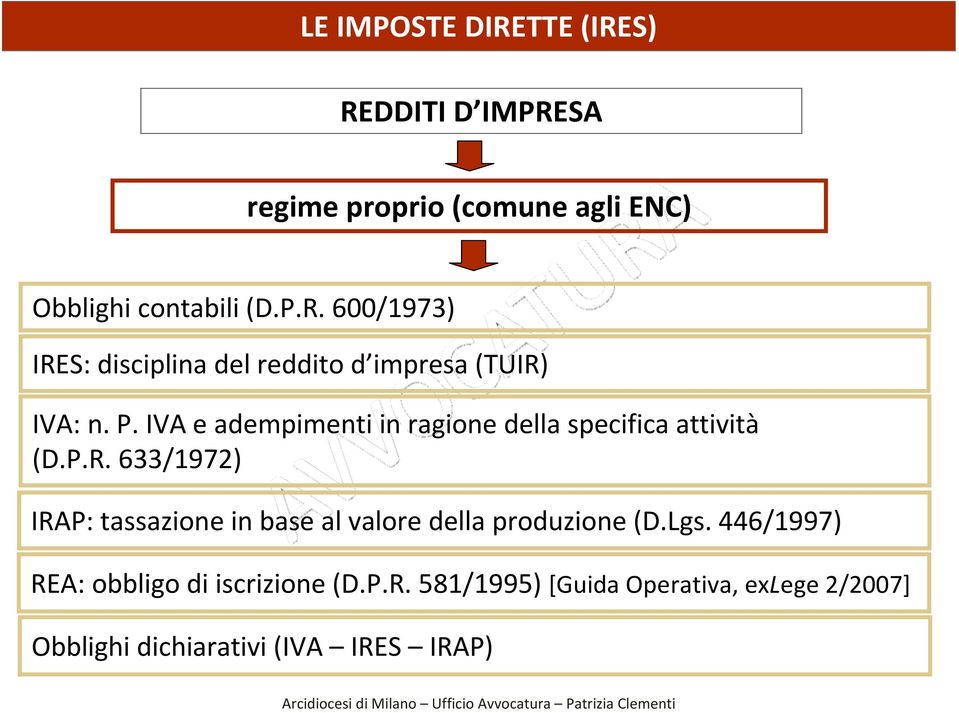 633/1972) IRAP: tassazione in base al valore della produzione (D.Lgs.