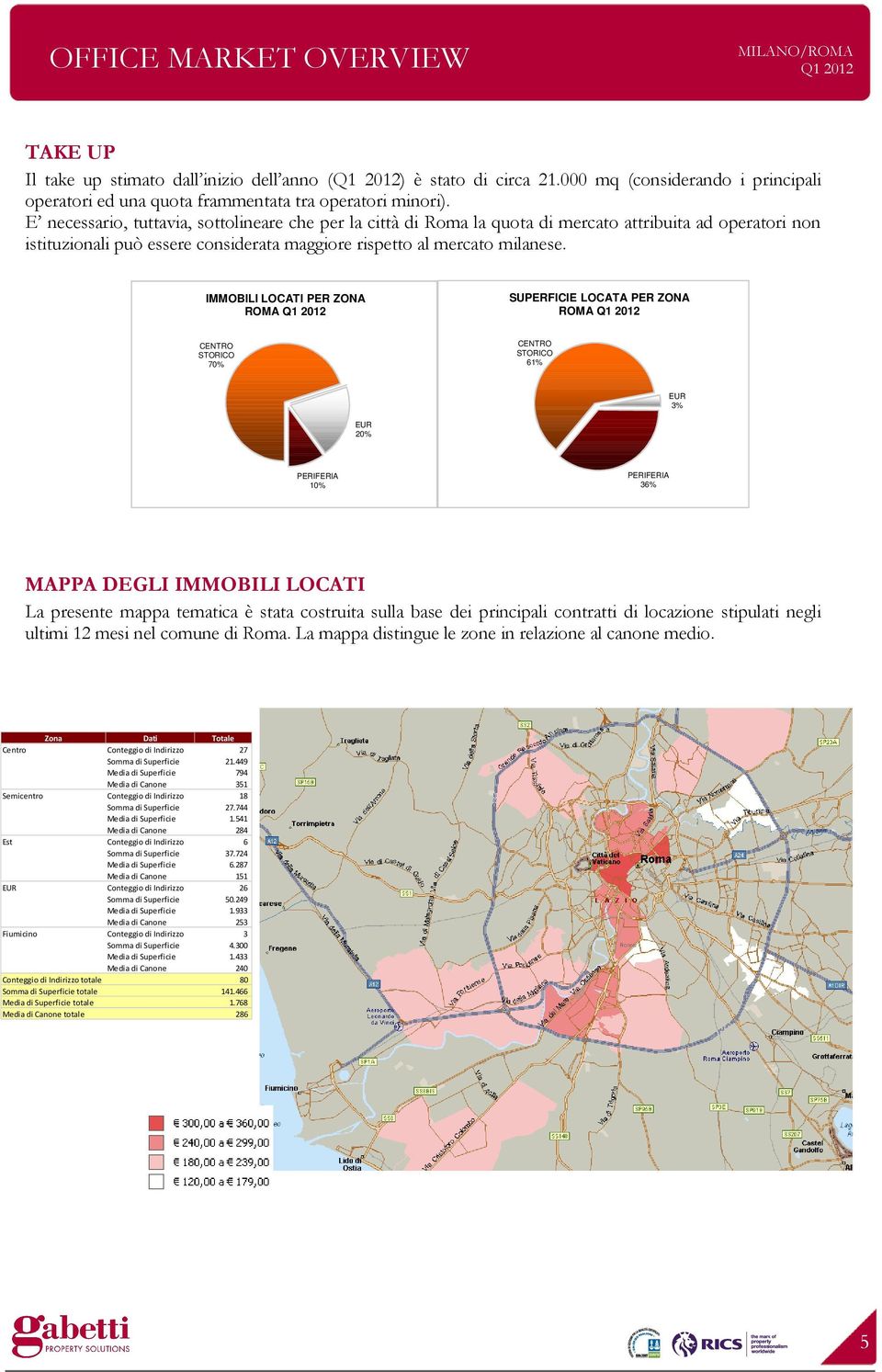 IMMOBILI LOCATI PER ZONA ROMA SUPERFICIE LOCATA PER ZONA ROMA STORICO 70% STORICO 61% EUR 3% EUR 20% 10% 36% MAPPA DEGLI IMMOBILI LOCATI La presente mappa tematica è stata costruita sulla base dei