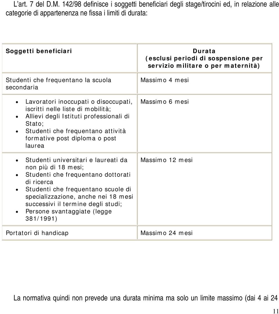 secondaria Lavoratori inoccupati o disoccupati, iscritti nelle liste di mobilità; Allievi degli Istituti professionali di Stato; Studenti che frequentano attività formative post diploma o post laurea