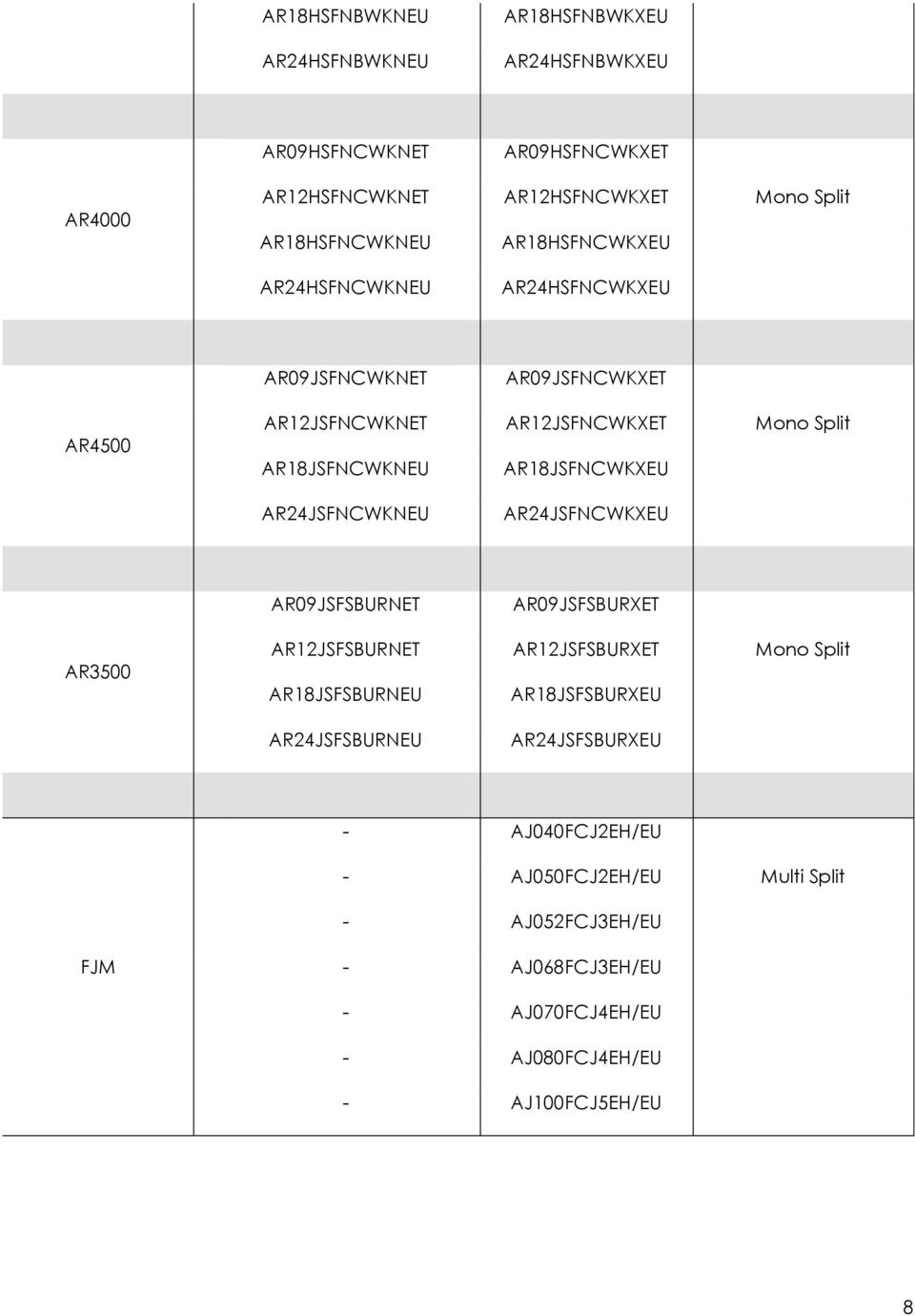 AR24JSFNCWKNEU AR24JSFNCWKXEU AR09JSFSBURNET AR09JSFSBURXET AR3500 AR12JSFSBURNET AR12JSFSBURXET Mono Split AR18JSFSBURNEU AR18JSFSBURXEU AR24JSFSBURNEU