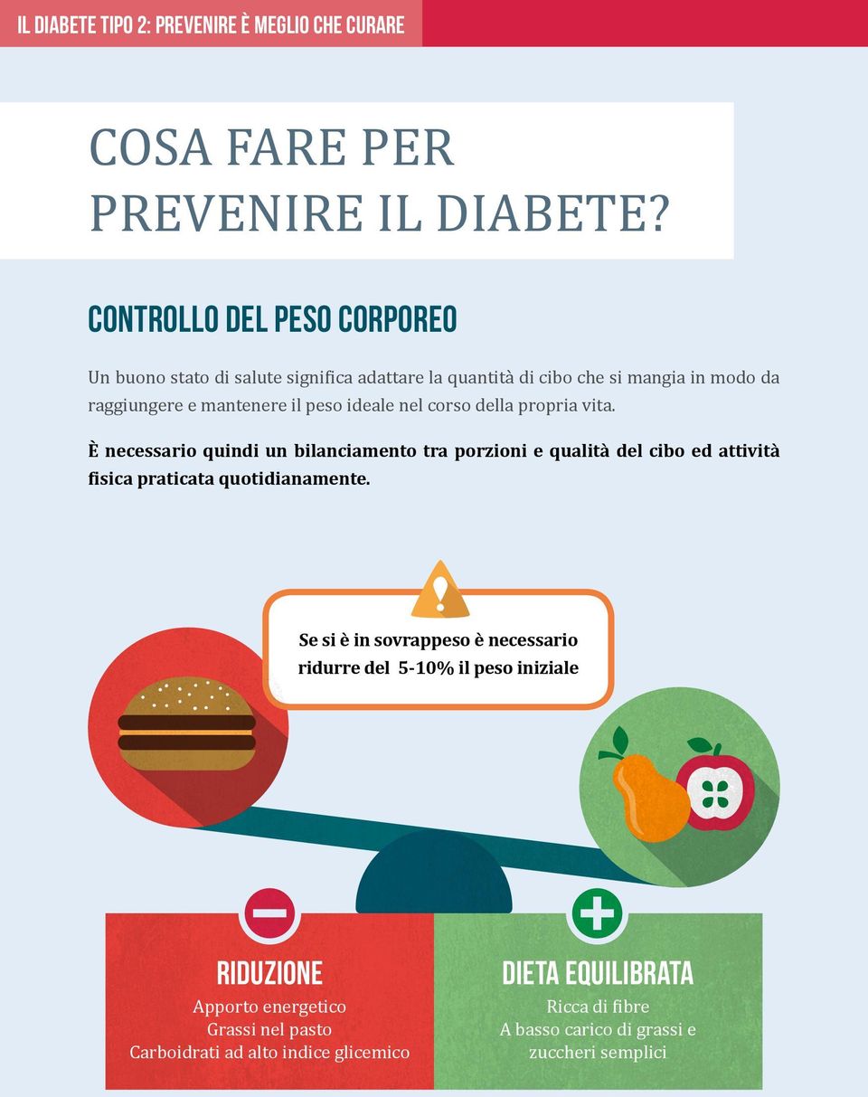 ideale nel corso della propria vita. È necessario quindi un bilanciamento tra porzioni e qualità del cibo ed attività fisica praticata quotidianamente.