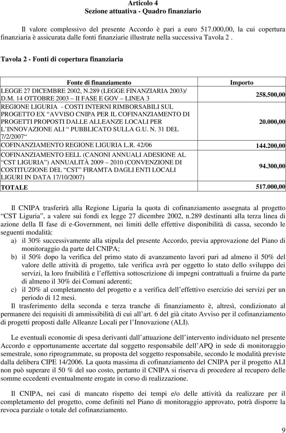 Tavola 2 - Fonti di copertura finanziaria Fonte di finanziamento Importo LEGGE 27 DICEMB