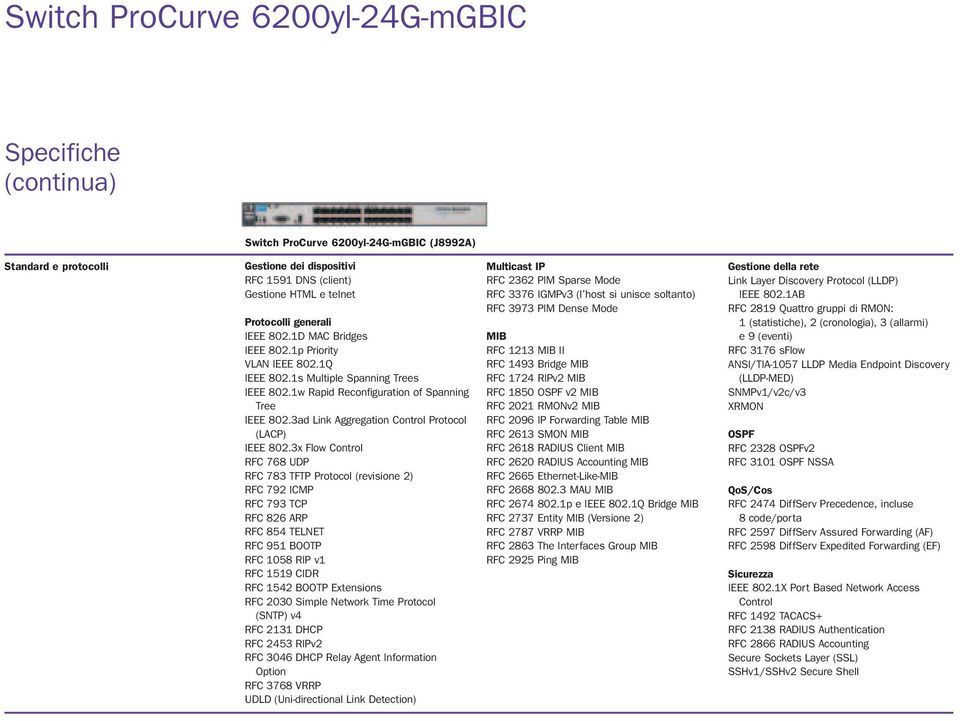 3ad Link Aggregation Control Protocol (LACP) IEEE 802.