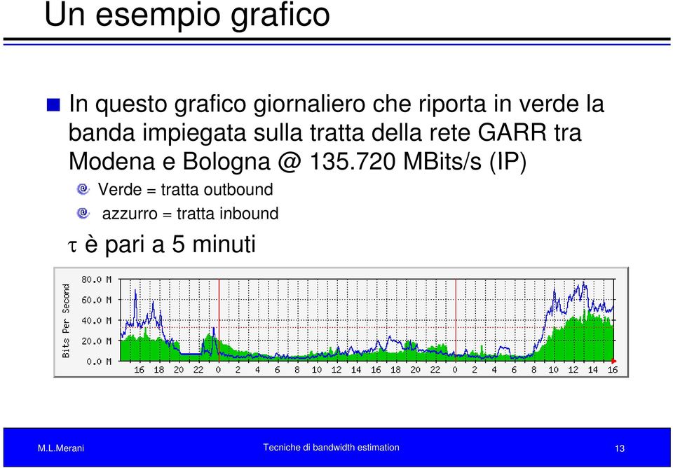 Bologna @ 35.