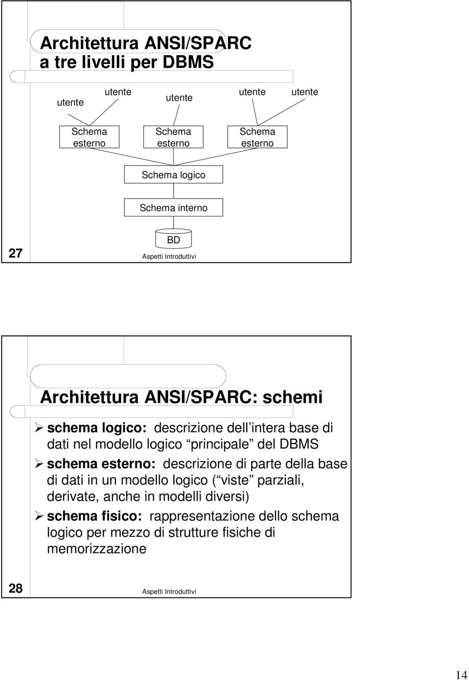logico principale del DBMS schema esterno: descrizione di parte della base di dati in un modello logico ( viste parziali,