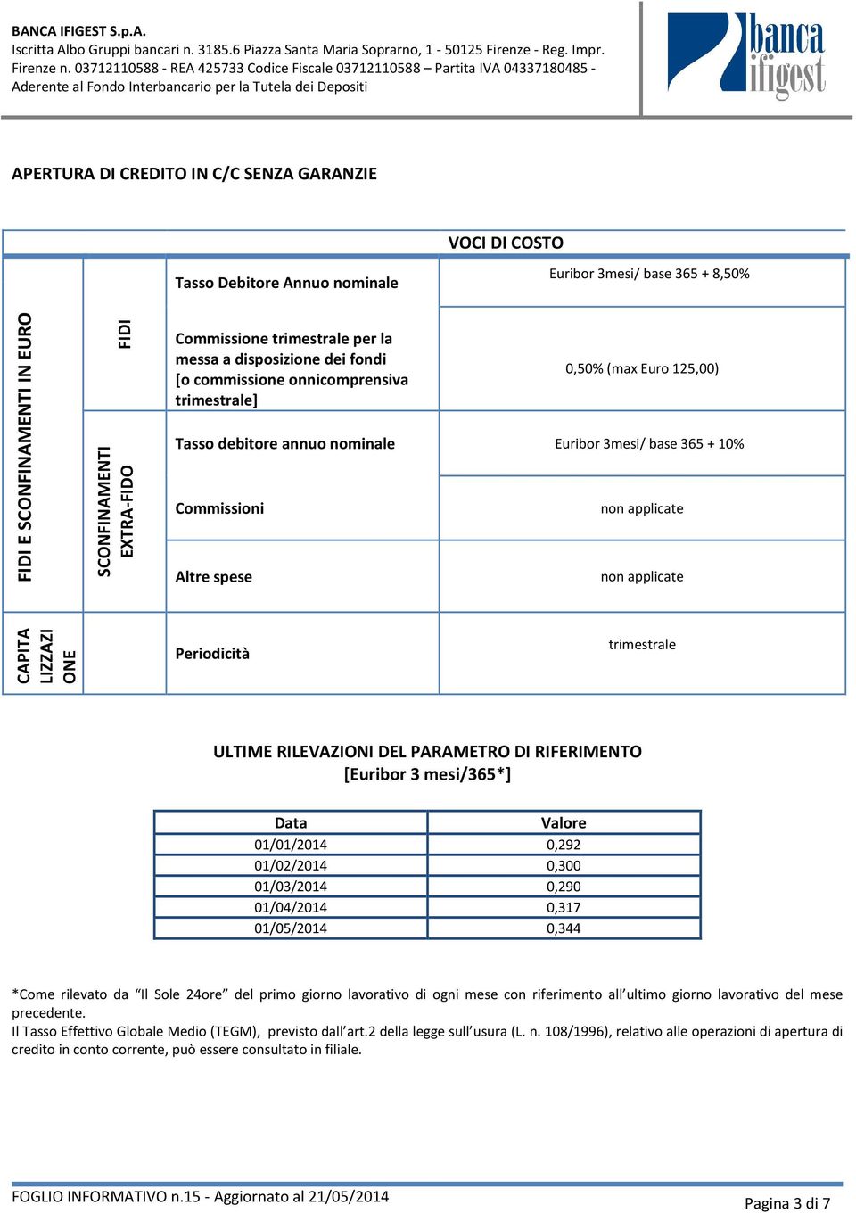 spese CAPITA LIZZAZI ONE Periodicità trimestrale ULTIME RILEVAZIONI DEL PARAMETRO DI RIFERIMENTO [Euribor 3 mesi/365*] Data Valore 01/01/2014 0,292 01/02/2014 0,300 01/03/2014 0,290 01/04/2014 0,317