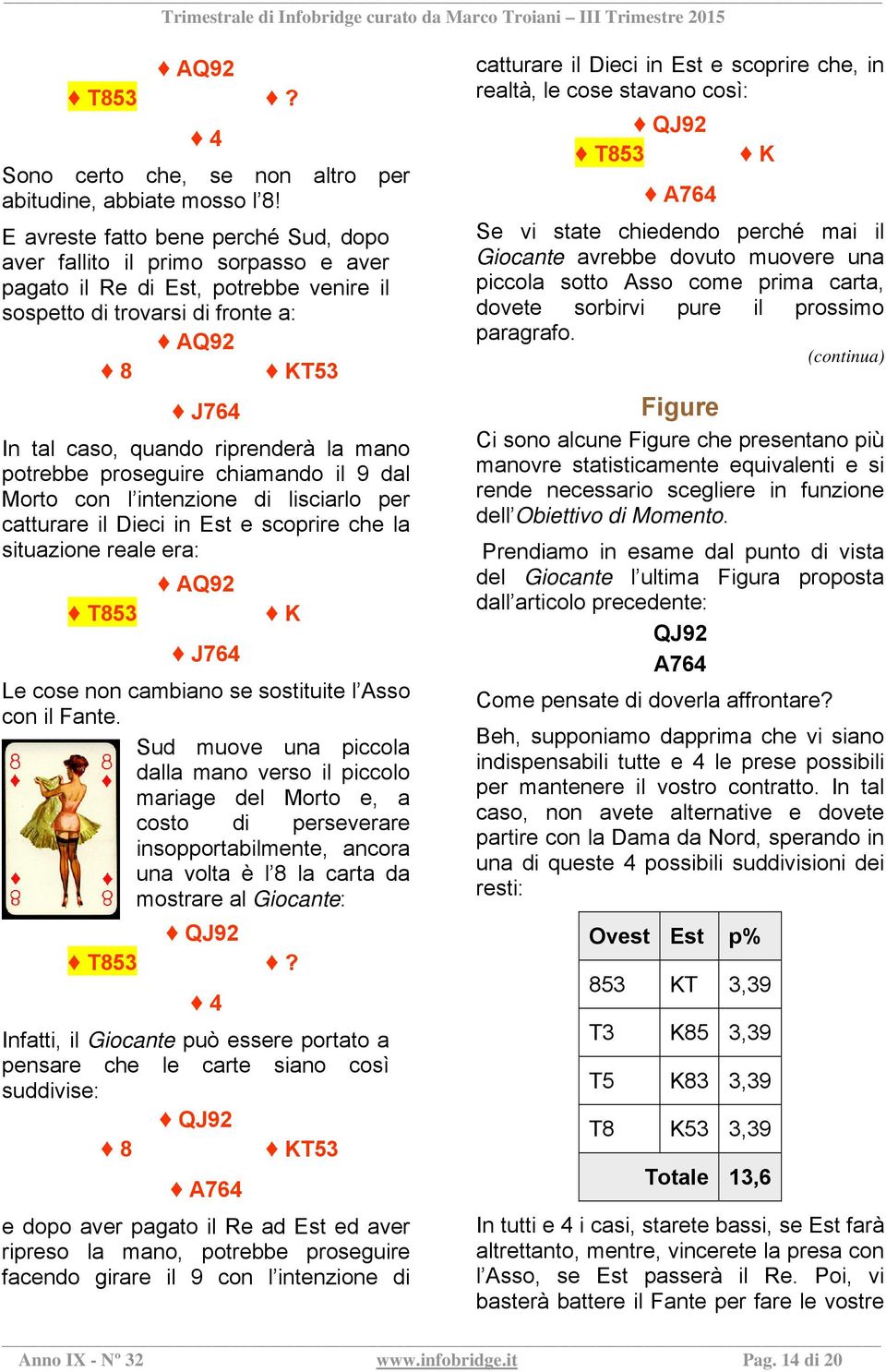 la mano potrebbe proseguire chiamando il 9 dal Morto con l intenzione di lisciarlo per catturare il Dieci in Est e scoprire che la situazione reale era: AQ92 T853 K J764 Le cose non cambiano se