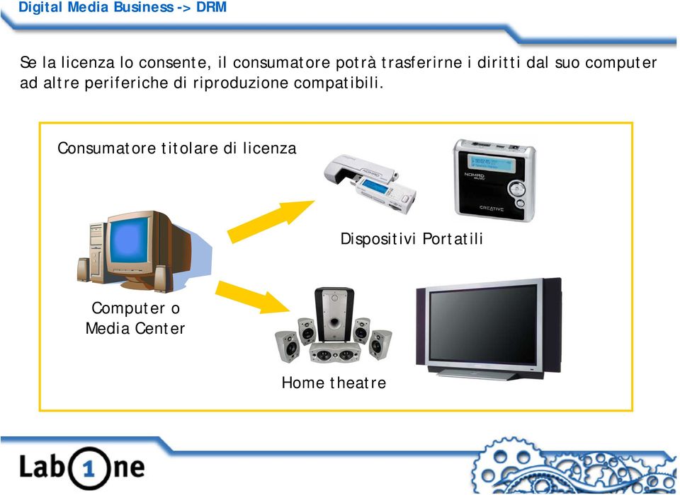 altre periferiche di riproduzione compatibili.