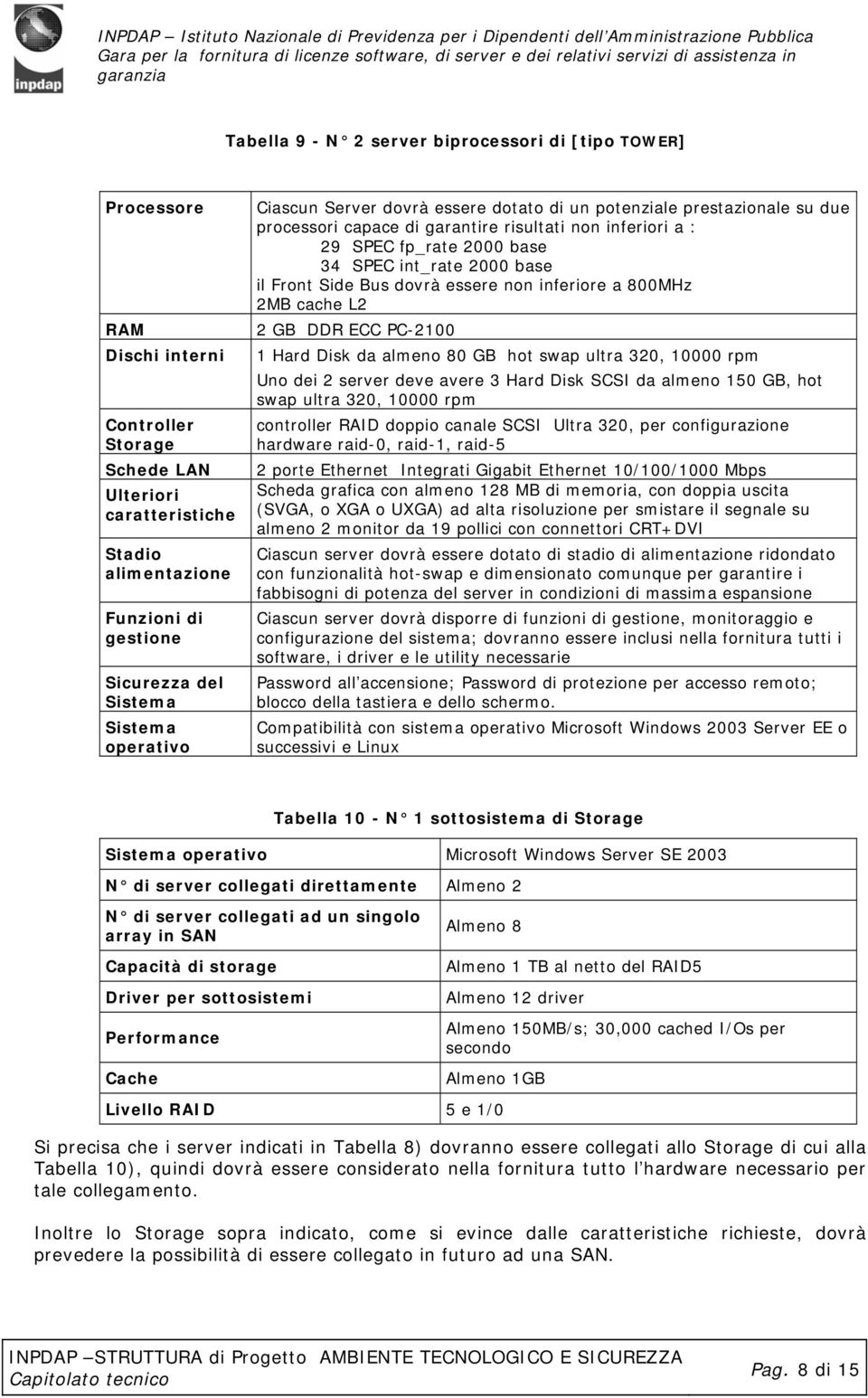 SCSI da almeno 150 GB, hot swap ultra 320, 10000 rpm hardware raid-0, raid-1, raid-5 Scheda grafica con almeno 128 MB di memoria, con doppia uscita (SVGA, o XGA o UXGA) ad alta risoluzione per