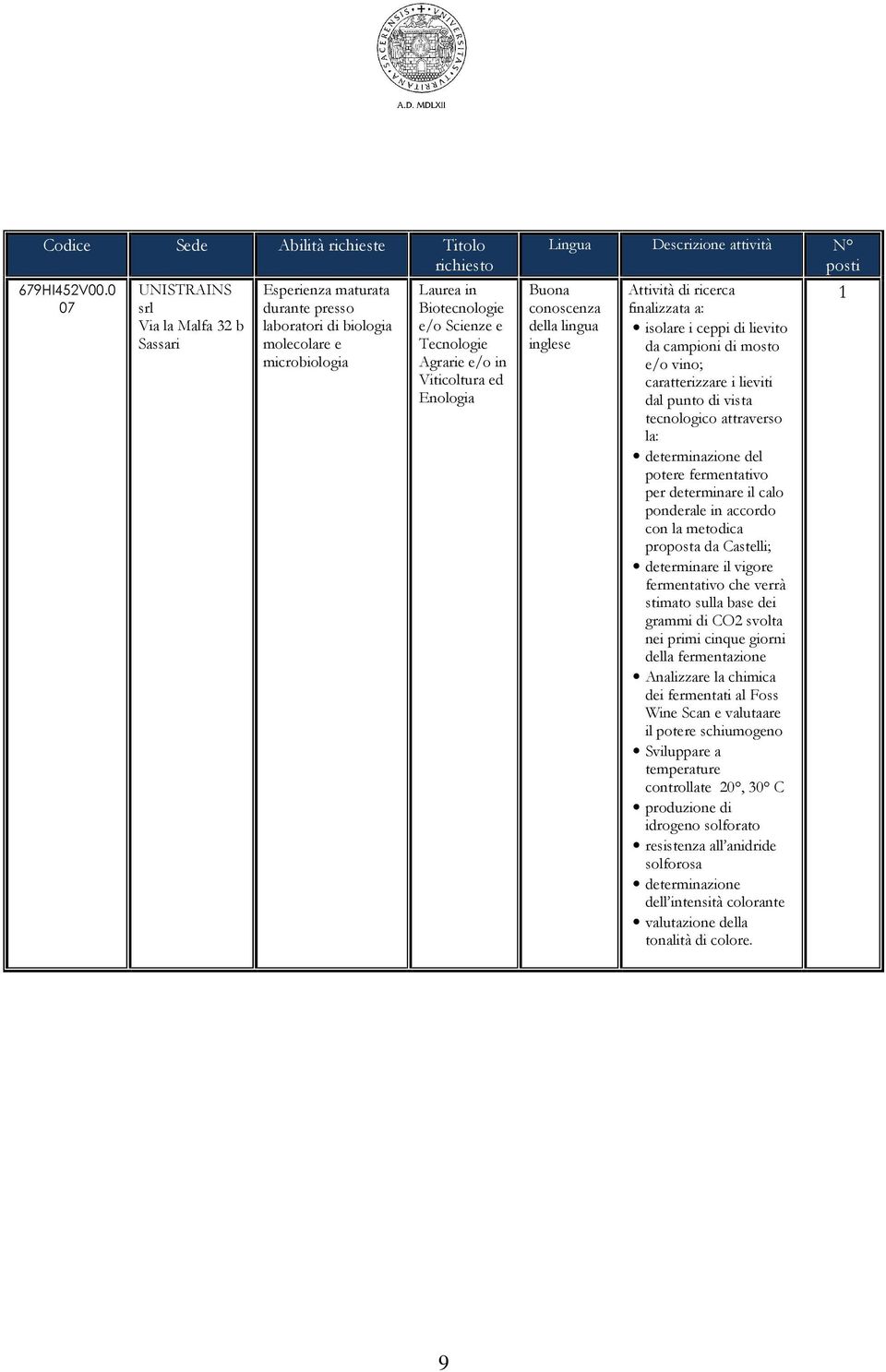 punto di vista tecnologico attraverso la: determinazione del potere fermentativo per determinare il calo ponderale in accordo con la metodica proposta da Castelli; determinare il vigore fermentativo