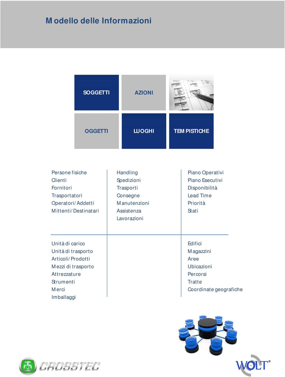 Operativi Piano Esecutivi Disponibilità Lead Time Priorità Stati Unità di carico Unità di trasporto Articoli/Prodotti