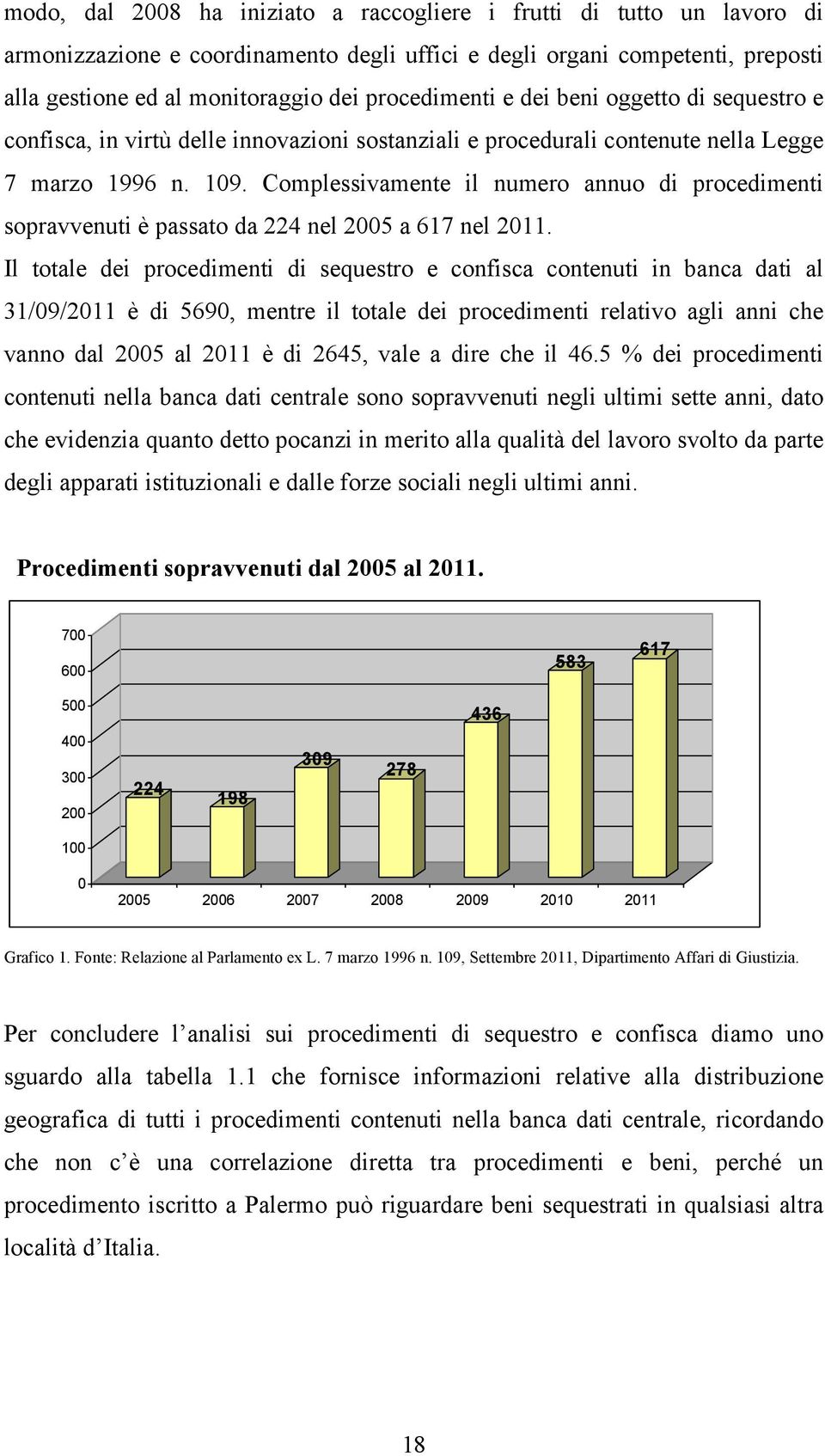 Complessivamente il numero annuo di procedimenti sopravvenuti è passato da 224 nel 2005 a 617 nel 2011.