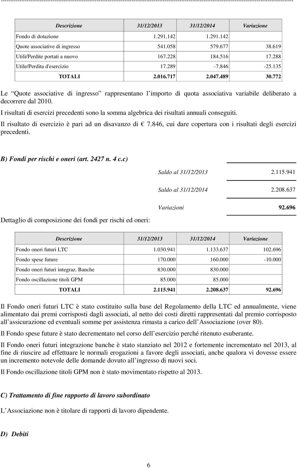 I risultati di esercizi precedenti sono la somma algebrica dei risultati annuali conseguiti. Il risultato di è pari ad un disavanzo di 7.