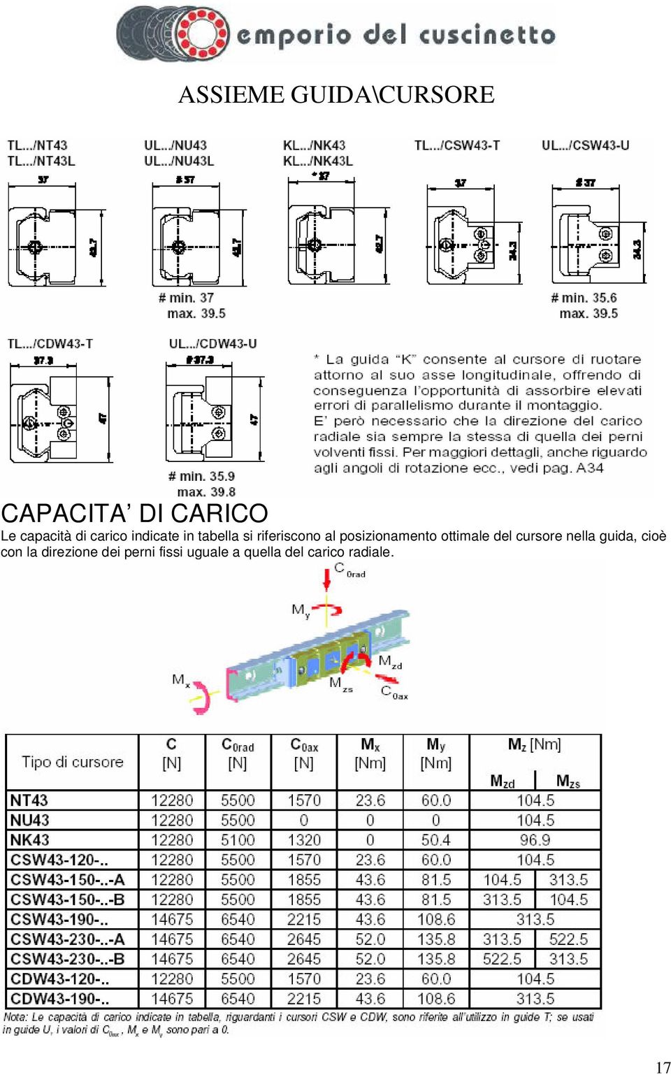 posizionamento ottimale del cursore nella guida, cioè