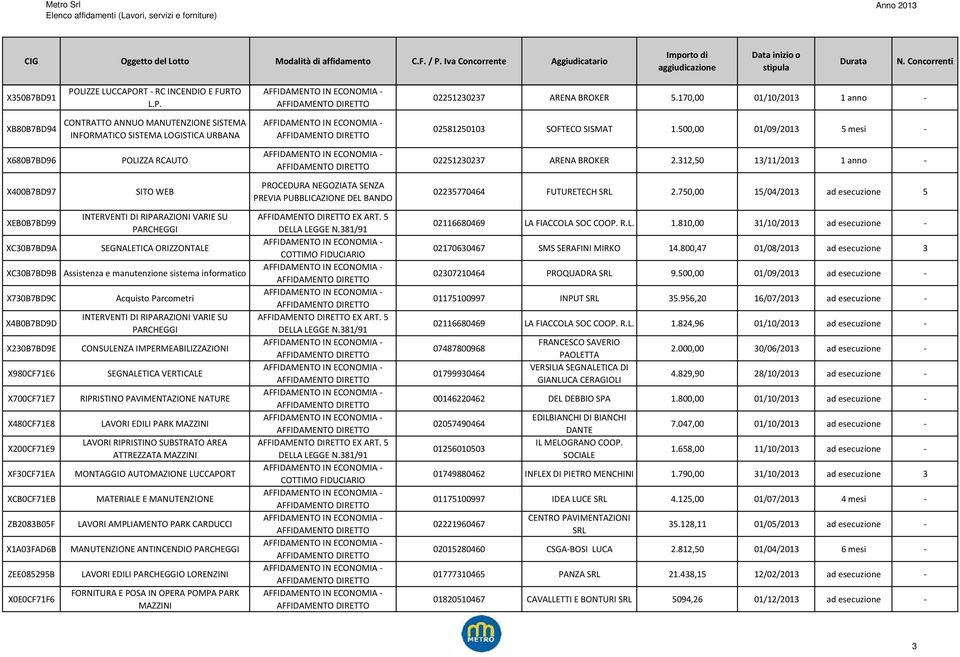 500,00 01/09/2013 5 mesi X680B7BD96 POLIZZA RCAUTO 02251230237 ARENA BROKER 2.