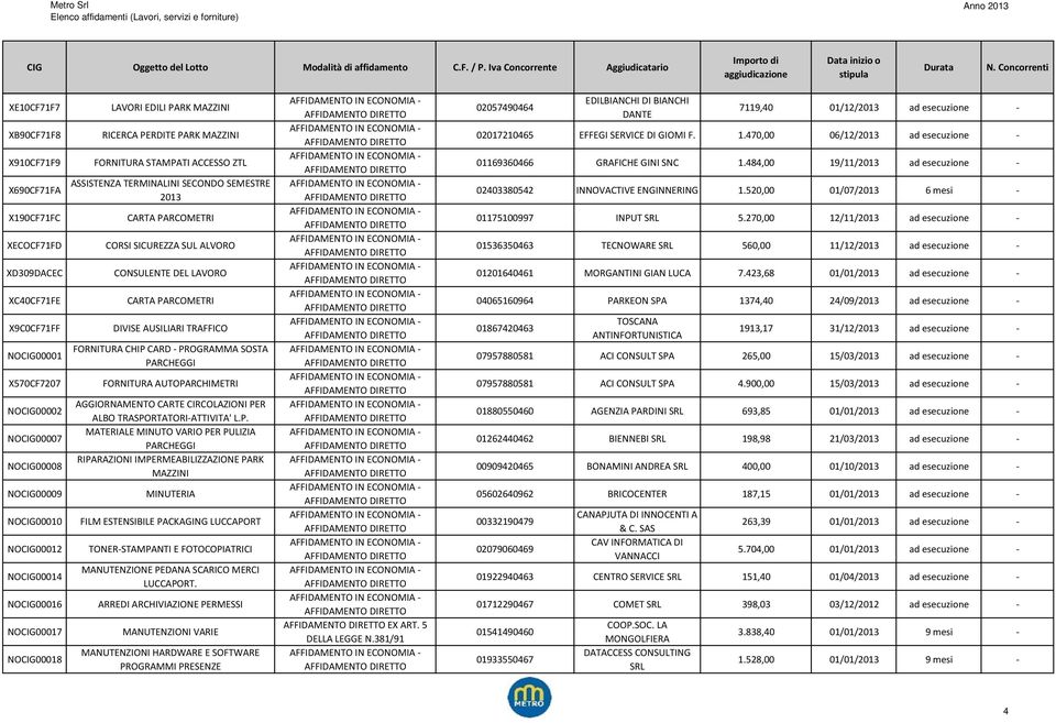 SUL ALVORO CONSULENTE DEL LAVORO CARTA PARCOMETRI DIVISE AUSILIARI TRAFFICO FORNITURA CHIP CARD PROGRAMMA SOSTA FORNITURA AUTOPARCHIMETRI AGGIORNAMENTO CARTE CIRCOLAZIONI PER ALBO TRASPORTATORI