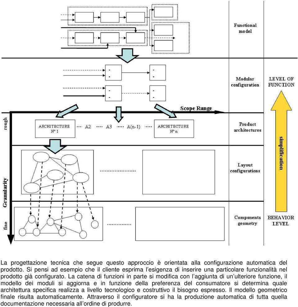 La catena di funzioni in parte si modifica con l aggiunta di un ulteriore funzione, il modello dei moduli si aggiorna e in funzione della preferenza del consumatore si