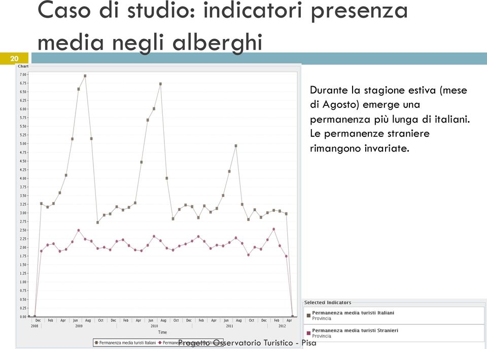 di Agosto) emerge una permanenza più lunga di